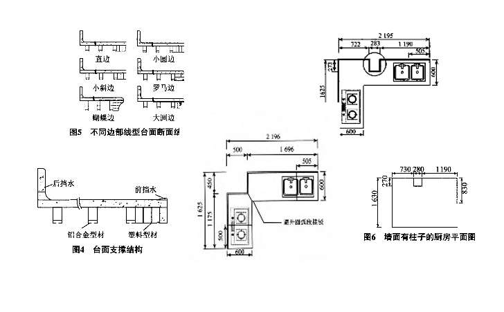 2櫥柜臺面結(jié)構(gòu)形式