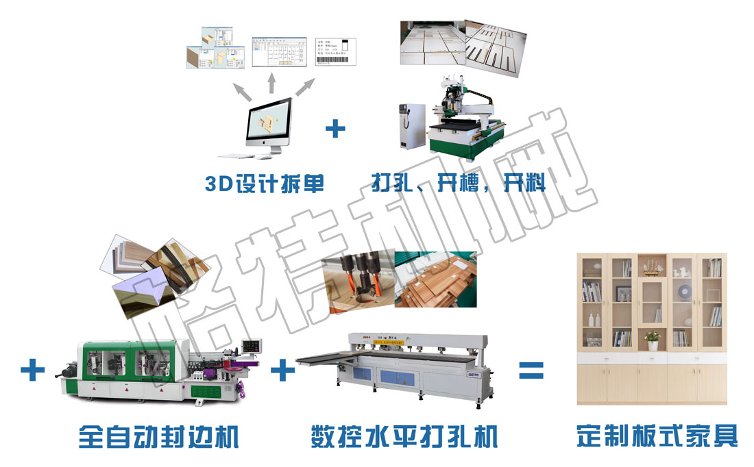 板式家具生產(chǎn)線